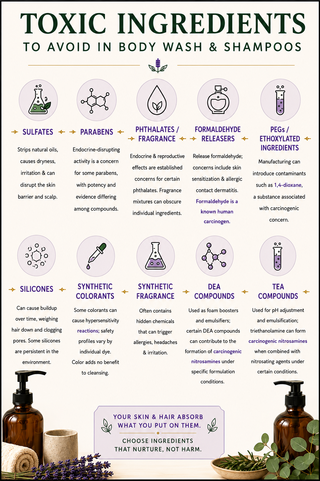 Infographic showing toxic ingredients to avoid in body wash and shampoo, including sulfates, parabens, phthalates, synthetic fragrance, synthetic colorants, PEGs, silicones, formaldehyde releasers, DEA compounds, and TEA compounds.